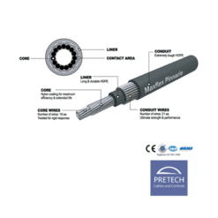 PRE53017 - CABLE MERCURY GEN II TYPE CC189 - 17